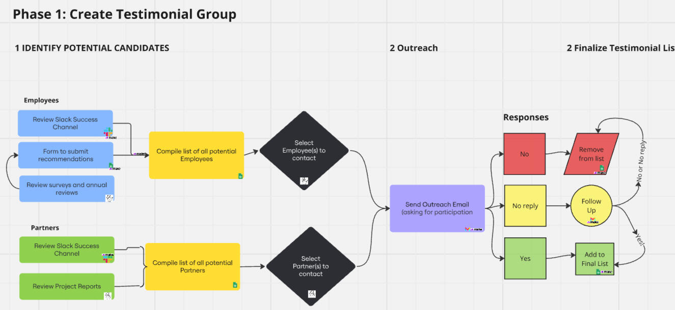 Nimble Automations Nimble Automations